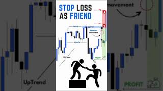 Importance Of Stop Loss  Updates [upl. by Ahgem722]