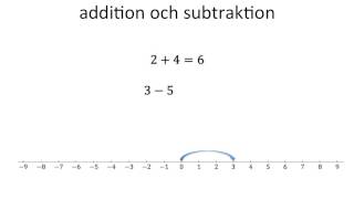 Att använda negativa tal [upl. by Urian]
