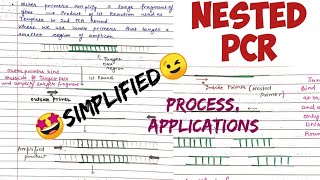 Nested PCR process steps applications types of pcrtechnique biotechnology molecularbiology [upl. by Ayidan829]