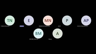 Understanding Convertible Debentures  IAS 32 [upl. by Olsen]