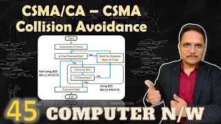 CSMACA  Carrier Sense Multiple Access Collision Avoidance in Computer Network [upl. by Foscalina47]