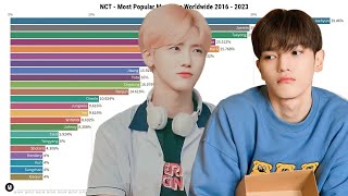 NCT  Most Popular Members Worldwide 2016 to 2023 [upl. by Ellehsem]