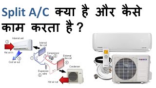 Working principle of split ac  vapour compression cycle  working of split air conditioner [upl. by Adiene]