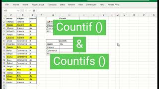 How to use Countifs and Countif [upl. by Mialliw130]