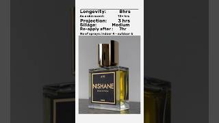 Ani by Nishane perfume fragrance [upl. by Lemor]