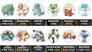 All Generations Pokemon Starters Complete Evolution Gen 1 to Gen 9 comparison [upl. by Krauss100]