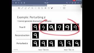 Programming for AI AI504 Fall 2023 Class 5 Variational Autoencoder [upl. by Oiciruam]