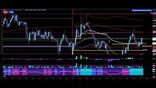 HOW TO USE VWAP DEVIATIONS AND CAMARILLA PIVOTS TO BUILD A STRATEGY [upl. by Alix]