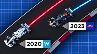 2020s SLOWEST vs 2023s FASTEST F1 CAR  3D analysis [upl. by Retxab]