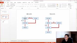 C 문제 설명  프로젝트  비디오 대여 관리 프로그램 1 ★밤비와 코딩 [upl. by Bertero216]