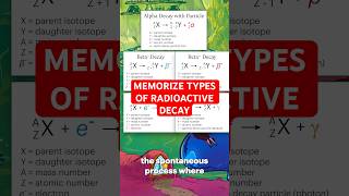 Memorize types of radioactive decay [upl. by Nnylirret]