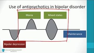 Antipsychotics for bipolar disorder Mania mixed episodes 3 [upl. by Gaultiero387]