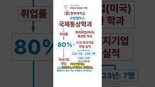 해외미국취업에 특성화된 국제통상학과중부대 고양캠 [upl. by Nitsyrc]