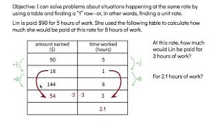 Navigating a Table of Equivalent Ratios Grade 6 Unit 2 Lesson 12 [upl. by Nedyarb]