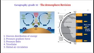 GRADE 11 GEOGRAPHY REVISION  Tricellular Global air circulation pressure belts [upl. by Anitnerolf]