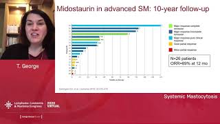 Treatment Options in Systemic Mastocytosis Addressing Diagnostic and Treatment Challenges [upl. by Einahpetse97]