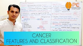 Cancer Part 1 Basic Introduction and Features of Cancer  Types and Classification of Cancer [upl. by Leirol]