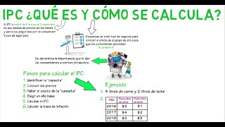 IPC qué es y cómo se mide  Cap 3  Macroeconomía [upl. by Odelet26]