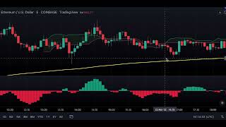 I Tested The Best Ichimoku Cloud Trading Strategy 100 Times Crazy Results [upl. by Kalfas712]