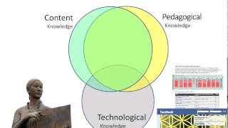 Thinking about Classroom Technology Integration via the TPaCK Framework [upl. by Beutler]