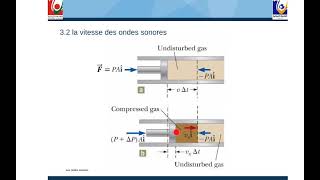 Chapitre3 P2 La vitesse des ondes sonores [upl. by Magda451]