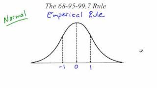 6895997 Rule or The Empirical Rule [upl. by Lacram]