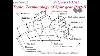 Terminology of Spur Gear PartI [upl. by Esina11]