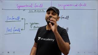 Symmetrical and unsymmetrical Fault I RAJ SIR I polytechic Group I Diploma semester class [upl. by Kciredor]