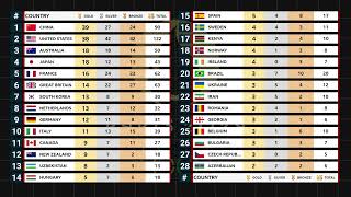 Day 15 Medal Tally Paris 2024 Olympics [upl. by Adnilem]