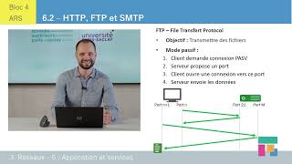 Les protocoles HTTP FTP SMTP – ch 62 [upl. by Duster]