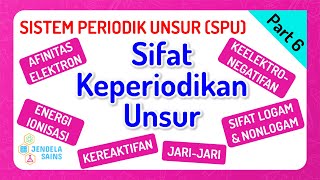 Sifat Keperiodikan Unsur Kelas X [upl. by Ahseenal]