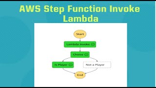 AWS  087  AWS Step Functions Invoke Lambda [upl. by Avlasor]