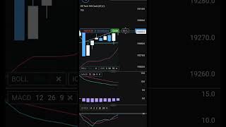 forex​ trading​ gold​ stocks​ bitcoin​ cryptocurrency btc btcusd ethereum ethusd nasdaq [upl. by Santini]