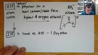 Polyatomic Ions  Oxidation State Method understand more memorize less [upl. by Nad]