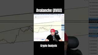 Avalanche AVAX Pump Crypto Shorts [upl. by Erdnuaed]