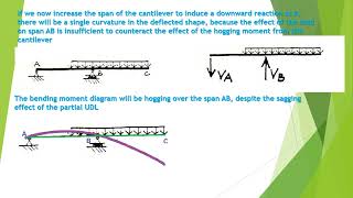 Structural analysis bending moments [upl. by Tibbitts]