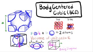 The Structure of Crystalline Solids [upl. by Tannenbaum888]