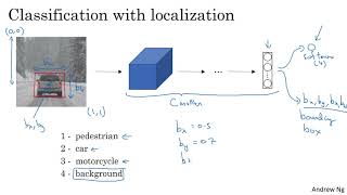 C4W3L01 Object Localization [upl. by Notyard339]