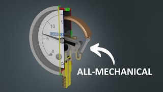 How a pressure gauge works [upl. by Yevad]