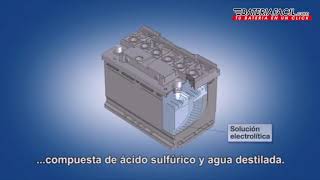 Cómo funciona una batería eléctrica [upl. by Doowle]