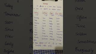 Adverbs  list of adverbs English grammar trending [upl. by Ttik21]