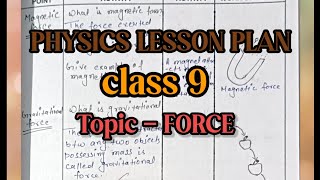 Science Lesson plan  Lesson plan on Force  Physics lesson plan  BEd DElEd  lessonplan class9 [upl. by Aninnaig]