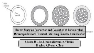 Recent Study on Production and Evaluation of Antimicrobial Microcapsules with Essential Oils [upl. by Kenny196]