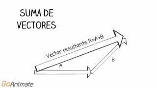 Escalares y Vectores [upl. by Annahael]