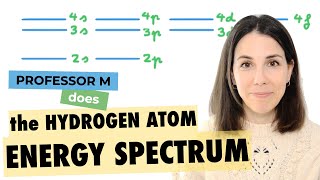 The hydrogen atom energy spectrum [upl. by Jeb723]