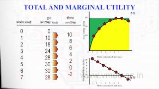 उपभोक्ता व्यवहार CONSUMER BEHAVIOUR [upl. by Granese873]