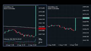 USD NonFarm Employment Change Fundamental News  2 AUG 2024 [upl. by Taite]