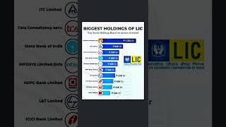 Biggest Holding Of LIC shorts investing lic stockmarket sharemarket [upl. by Yxor]