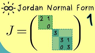 Jordan Normal Form  Part 1  Overview [upl. by Ramsden]