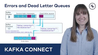 Errors and Dead Letter Queues  Kafka Connect 101 2023 [upl. by Navert]